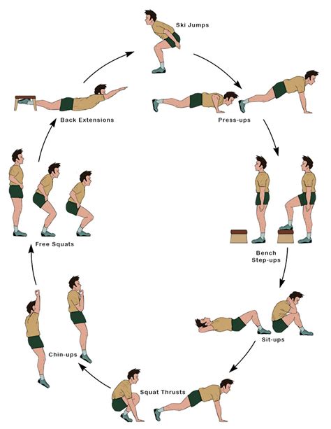 Schema van een circuittraining
