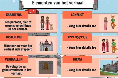 Voorbeelden van eiercodes en hun betekenis
