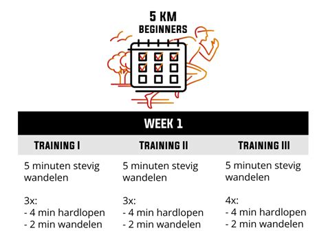 Schema voor het opbouwen van hardloopafstanden