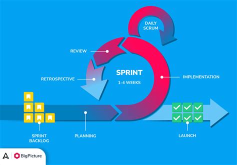 Pionnenparcours voor sprints