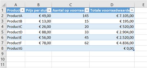 Tabel met voorbeelden van contractuele opzegtermijnen