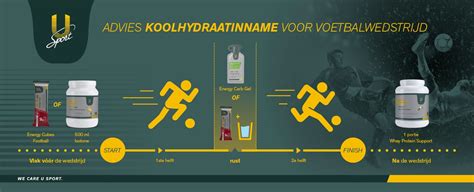 Koolhydraatinname rondom training