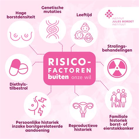 Schema met risicofactoren en bijwerkingen van sportsupplementen