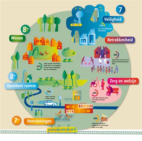 Infographic met de belangrijkste voorzieningen van Basic-Fit