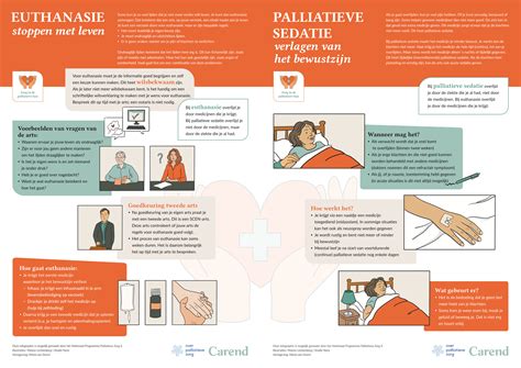 Infographic over de effecten van cryolipolyse