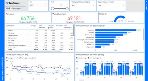 Logo van TrainingPeaks en een voorbeeld van een dashboard