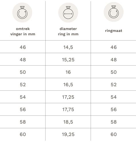 Verschillende ringmaten met bijbehorende diameters en omtrekken