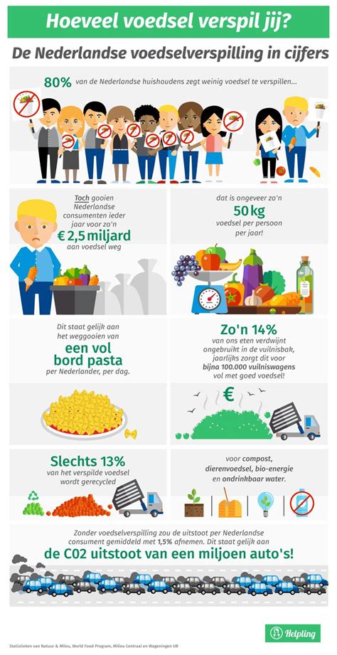 Infographic over duurzaamheid in de sportindustrie