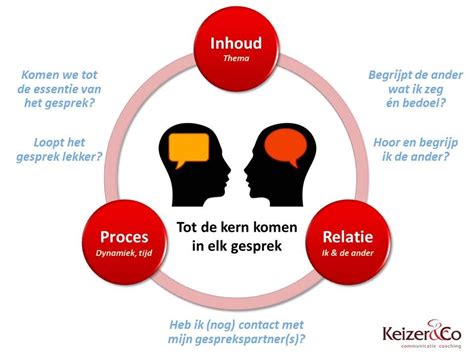 Schema dat de relatie tussen pasfrequentie en ademhalingsritme illustreert