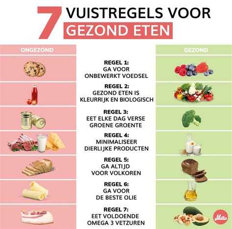 Infographic met tips voor gezonde voeding en lichaamsbeweging om vetpercentage te verlagen