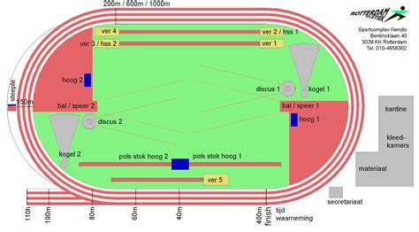 Atletiekbaan met markeringen voor 400 meter