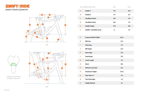 Schema met beschikbare Zwift werelden per dag