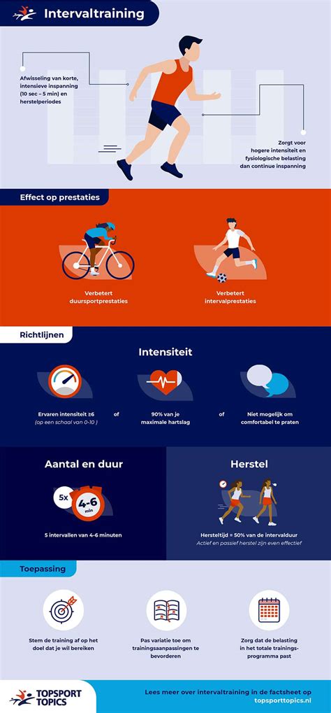 Infographic over de voordelen van intervaltraining op een roeimachine