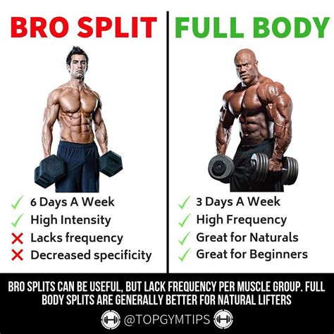 Vergelijking split vs. full body schema