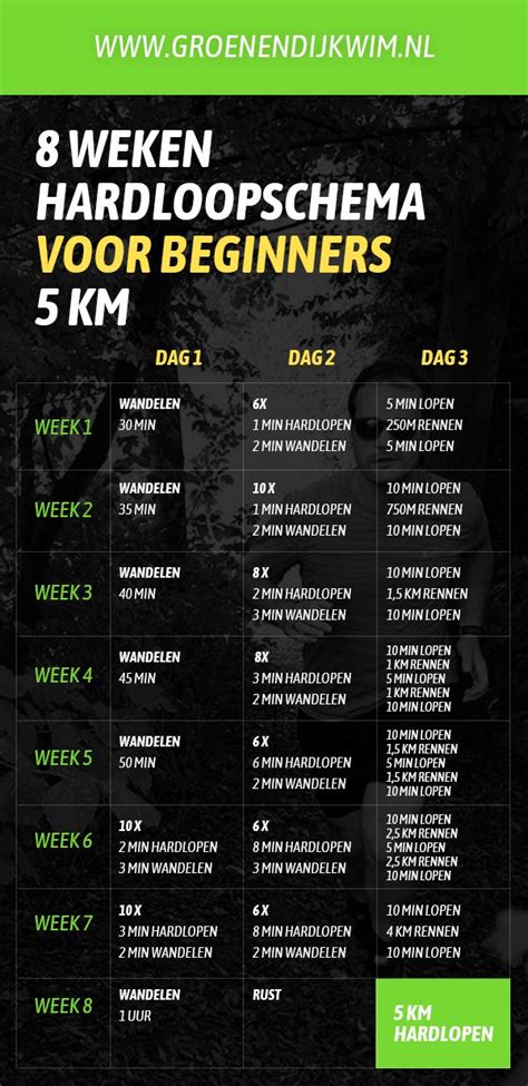 Schema met de voordelen van hardlopen voor ouderen