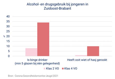 Grafiek die het effect van Citrulline Malaat op het aantal herhalingen toont