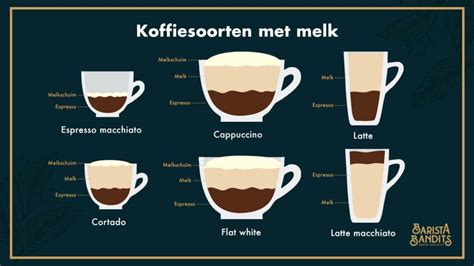 Verschillende soorten houtklovers