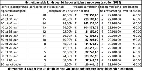 Tabel met lidmaatschapskosten en -voorwaarden
