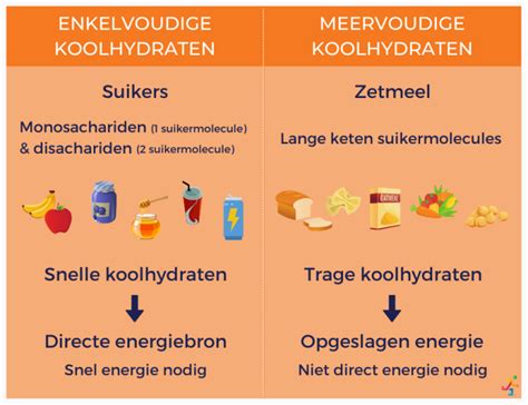 Banaan en energiereep als bronnen van koolhydraten