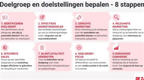 Infographic die de verschillende doelgroepen van een sportschool weergeeft