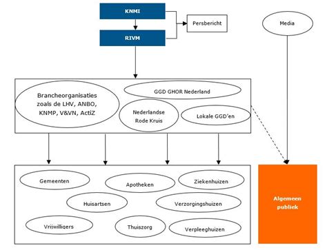 Schematische weergave van de ingrediënten van een pre-workout