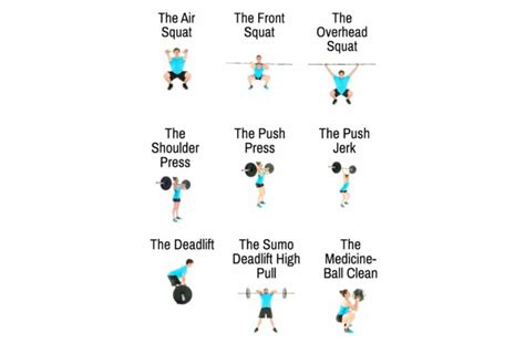 CrossFit les structuur