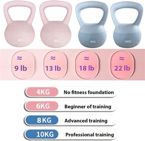 Kettlebell gewichten voor beginners