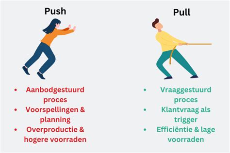 Schema van push en pull oefeningen in fitness