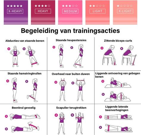 Infographic met verschillende oefeningen voor armen met weerstandsbanden
