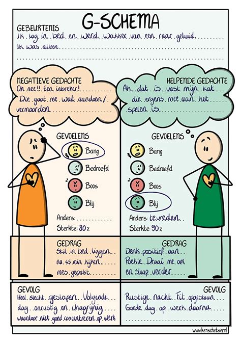 Schema dat het belang van totale dagelijkse eiwitinname versus eiwittiming illustreert