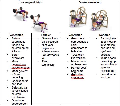 Voorbeelden van krachttraining oefeningen