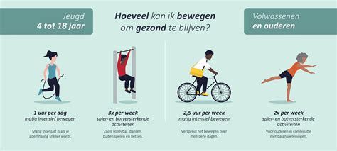 Infographic met beweegrichtlijnen