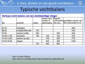 Vochtbalans in het lichaam