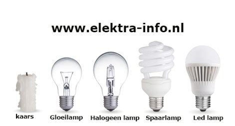 Verschillende soorten LED lampen
