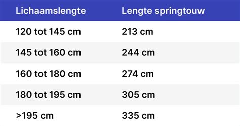 Verschillende methoden om de lengte van een springtouw te meten