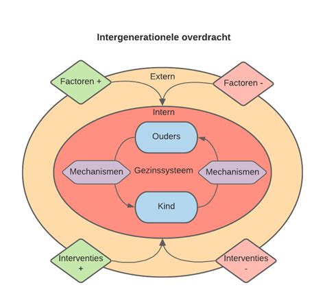 Schematische weergave van ademhalingsoefeningen