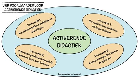 Schema met verschillende Pilates lesvormen en tarieven