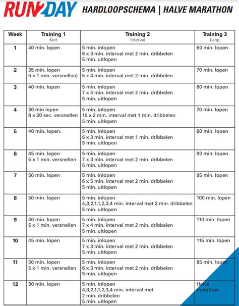 Schema opbouw hardlooptraining
