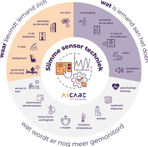 Slimme werkkleding met sensoren