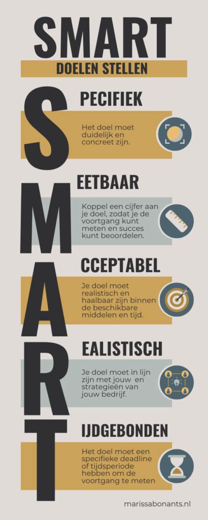 Infographic over de doelen van het Osse Sportakkoord