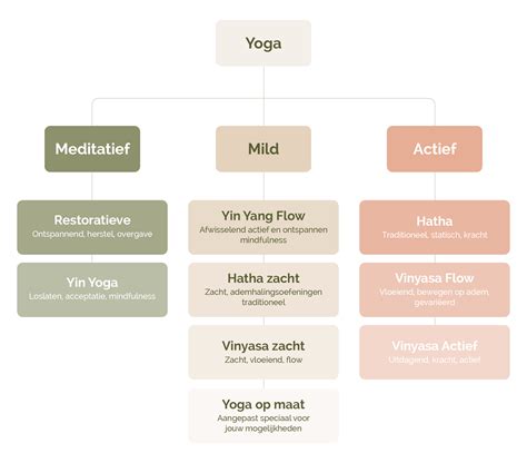 Schema met verschillende yoga- en pilateslessen