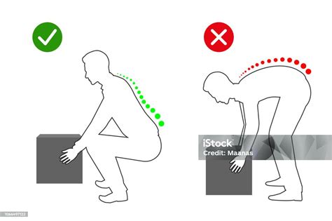 Illustratie van de juiste en foute squathouding
