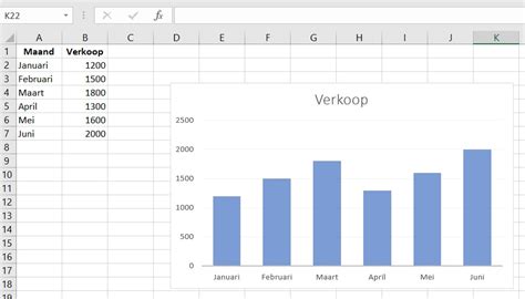 Grafiek met bereidingsmethoden voor kip