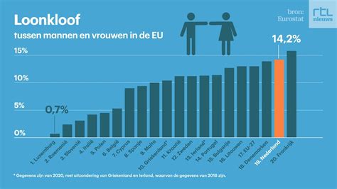Grafiek met ideale lichaamsvetpercentages voor mannen en vrouwen