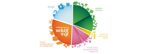 Schema van de vijf onderdelen van hondenfitness