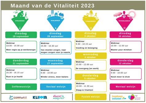 Schema van de vier pijlers van vitaliteit