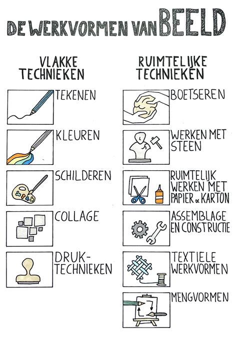 Overzicht van verschillende dieetboxen