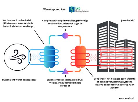Infographic met de werking van energiegels