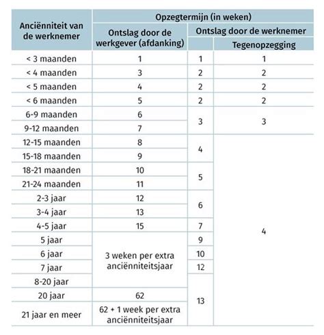 Illustratie van een kalender met markeringen voor jaarbetaling en opzegtermijnen