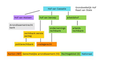 Schema van de verschillende FTP-testopties in Zwift.